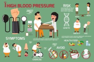 4 Deadly Supplements You MUST Avoid If You Have High Blood Pressure