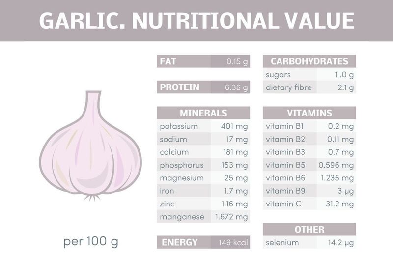 chart showing the health benefits of garlic